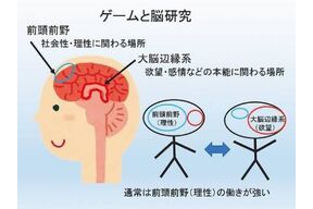 ゲーム脳にならないように