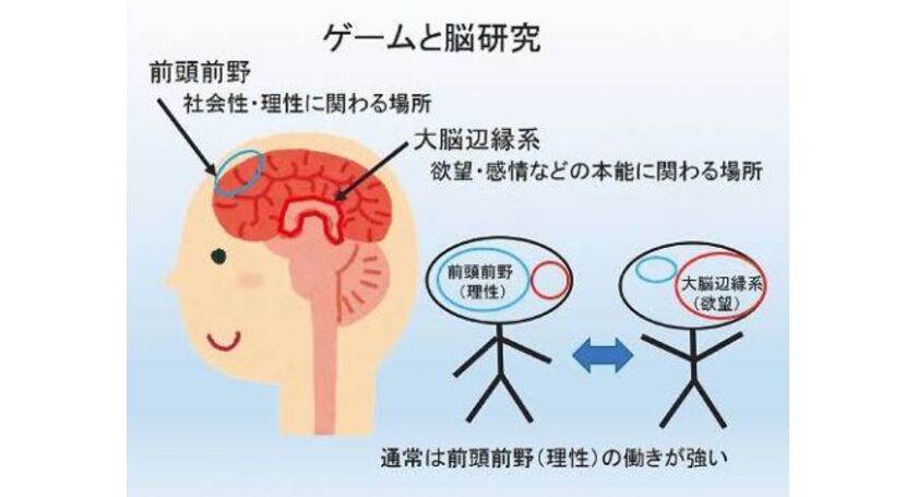 ゲーム脳にならないように